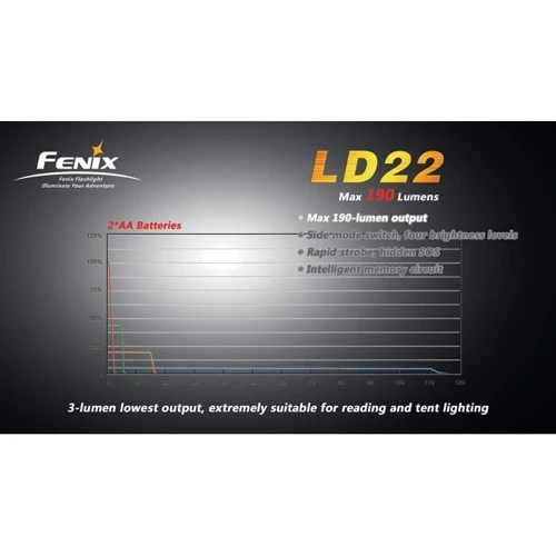 Ліхтар Fenix LD22 R5: Сертифікат захищеності IPX8