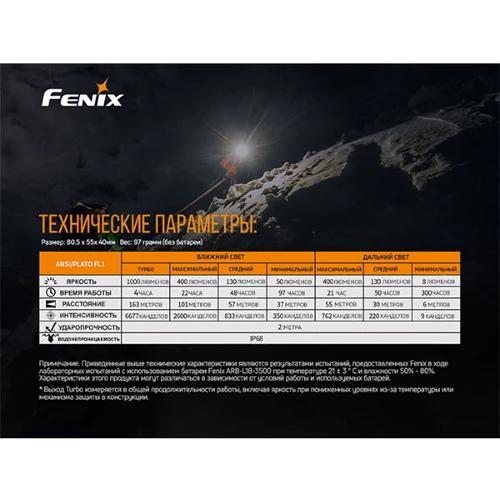 Фонарь туристический Фонарь налобный Fenix HM65R фото 9
