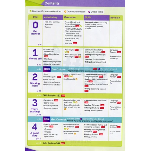 Go Getter 4 Student’s Book: Виробник Pearson Education