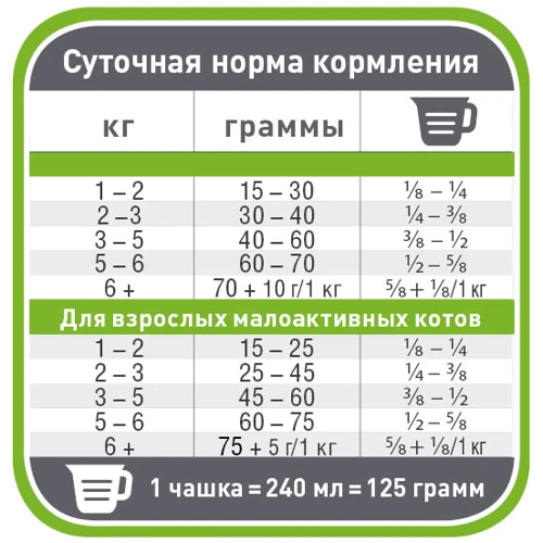 Сухой корм для котов Pronature Original Adult Chiсken с курицей 20 кг (50078): Тип Сухой корм