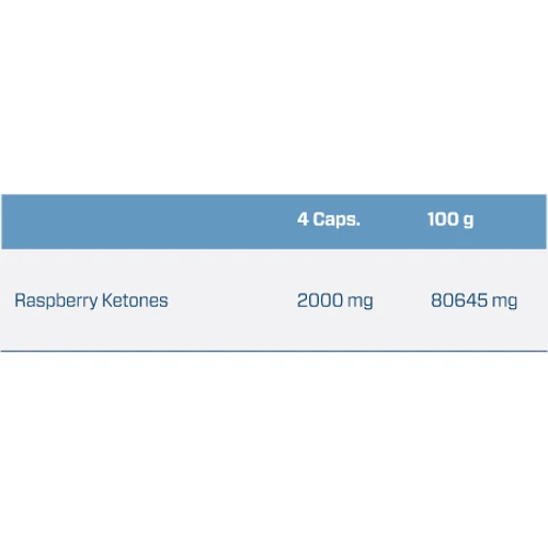 Жироспалювач Quamtrax Raspberry Ketones 90 Capsules: Стать жіночий
