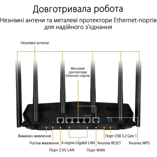 Маршрутизатор Wi-Fi Asus TUF-AX6000: Максимальная скорость 5952 Мбит/с