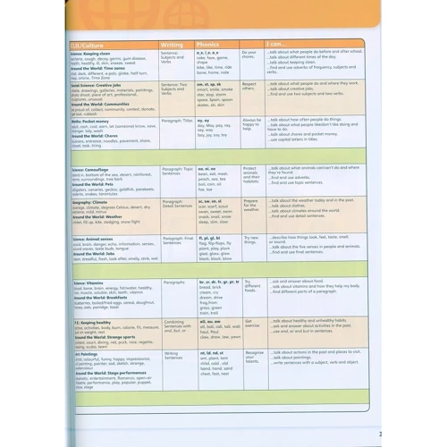 Big English Plus 3 Pupils' Book + MEL: Обкладинка М'яка