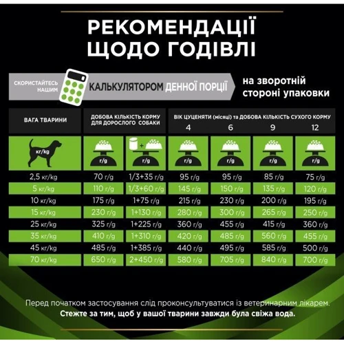 Сухой корм Pro Plan Veterinary Diets HA Hypoallergenic для щенков и взрослых собак 1.3 кг (7613039278512): Порода Все породы
