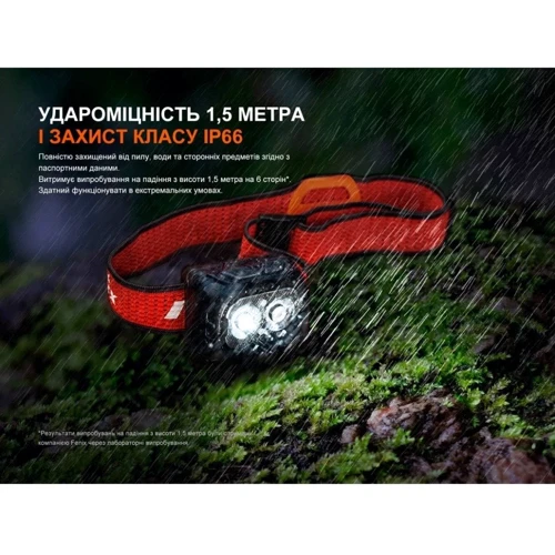 Фонарь туристический Fenix HL18R-T V2.0 черный (HL18RT20BL) фото 12