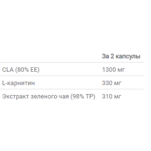 Жиросжигатель Applied Nutrition CLA L Carnitine Green Tea 100 Softgels: Пол Унисекс