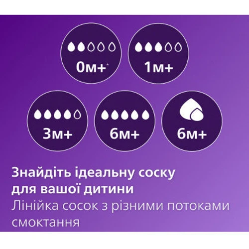 Бутылочка для кормления Philips AVENT Natural 150мл (SCF251/00) фото 5