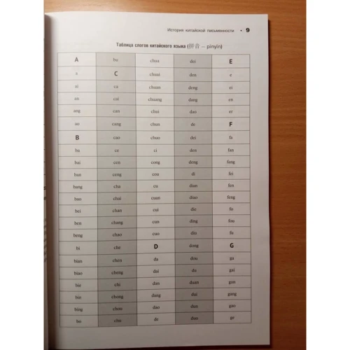 М. А. Шафір: Китайська мова. Особливості листа. Прописи: ISBN 978-5-9925-1193-2
