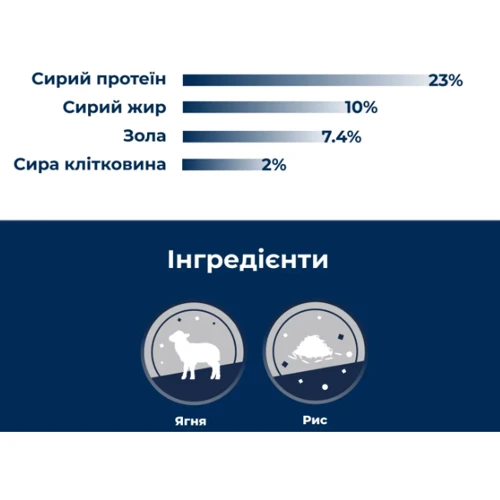 Сухий корм Dr.Clauder's Sensitive Mini Adult Lamb & Rice для дорослих собак мініатюрних та малих порід Ягня та рис 350 г (35300400): Вік Взрослые
