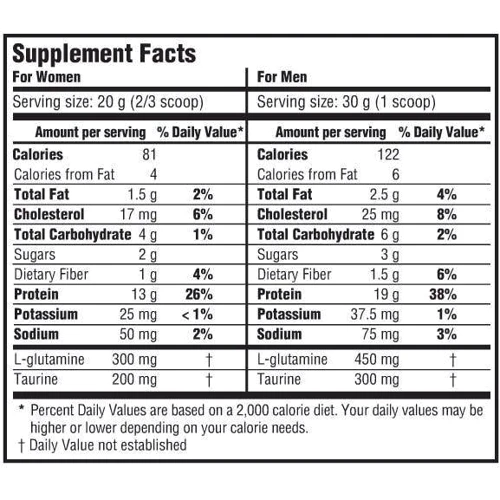Протеїн Scitec Nutrition Protein Delite 1000 g / 33 servings / Сhocolate Сoconut: Вид багатокомпонентні