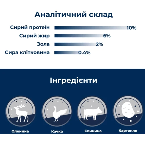Вологий корм для собак Dr.Clauder's Selected Meat Venison & Potato оленина та картопля 400 г (32449000): Вік Взрослые