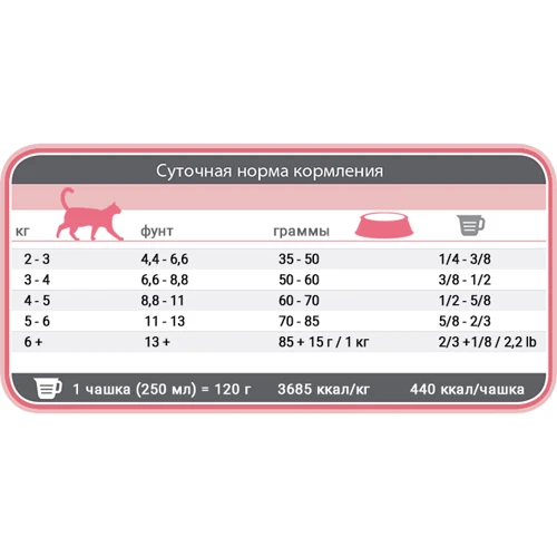 Сухой корм для котов 1st Choice Adult Indoor Vitality Chicken с курицей 5 кг (43486): Тип Сухой корм