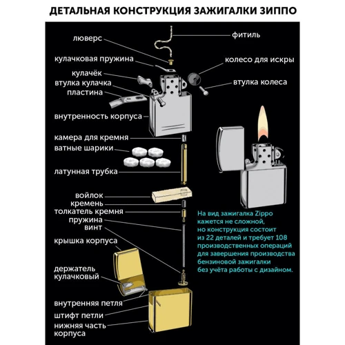 Зажигалка Zippo (Зиппо) IDENTITY 28295: Производитель Zippo