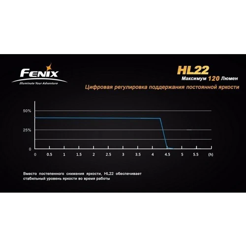 Ліхтар Fenix HL22R4 Gray фото 10