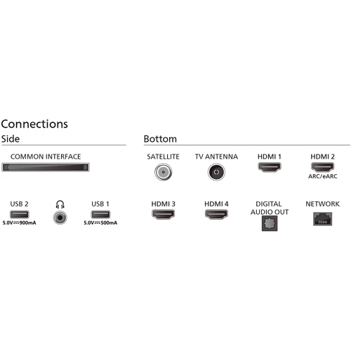 Телевизор Philips 55PUS8909: Выход в интернет Ethernet (RJ-45) / Wi-Fi
