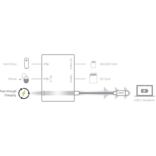 Адаптер Kanex USB-C to 2xUSB 3.0+USB-C+SD+microSD Adapter (K181-1279): Колір сірий