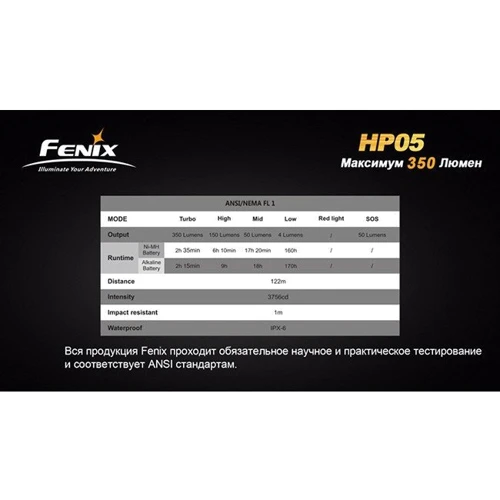 Фонарь Fenix HP05 Gray фото 16