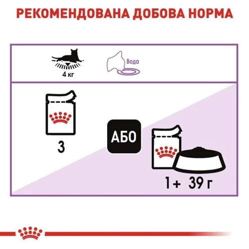 Влажный корм Royal Canin Sterilised cat для стерилизованных котов 85 г (9003579311301): Порода Все породы