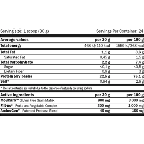 Протеин Amix GreenDay Vege-Fiit Protein 30 g / 1 serving / double chocolate: Вид Многокомпонентные