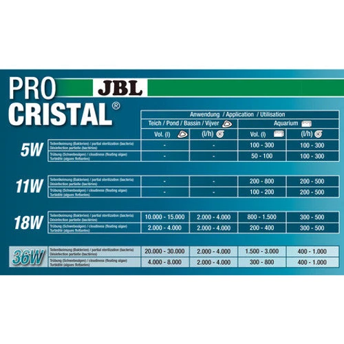 Стерилизатор JBL Procristal UV-C Compact plus UV-C 5 W против помутнения воды (60470 фото 1