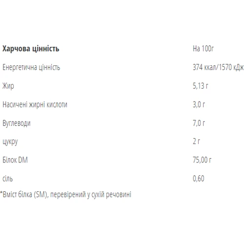 Протеин Bodyperson Labs WPC80 900 g / 30 servings / Strawberry Dream: Пол Унисекс