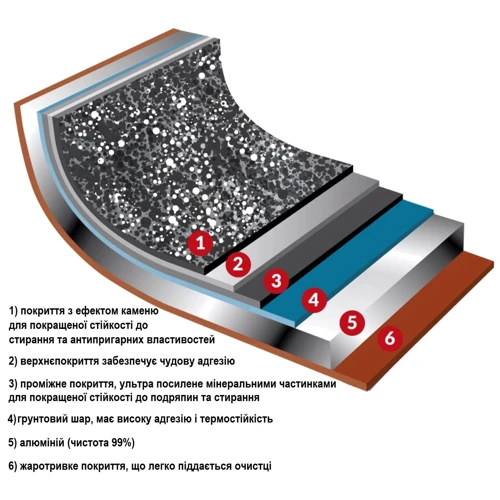 Каструля Flonal Pepita Granit 2.2 л (PGFPE1850): Обсяг, л 2.2