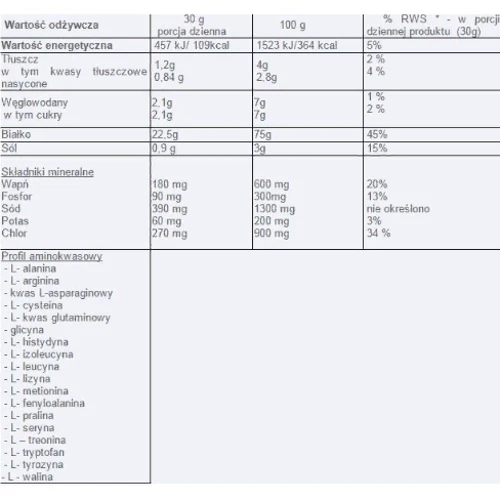 Протеин UNS Iso Whey 500 g /16 servings/ Orange Cheesecake: Вид Сывороточные