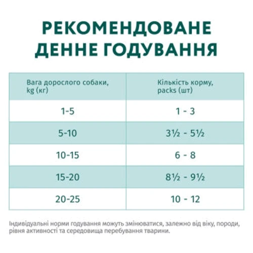 Влажный корм Optimeal Adult Dogs Multi Taste №5 для собак (3+1) 0.4 кг (4820269140790): Класс Супер премиум
