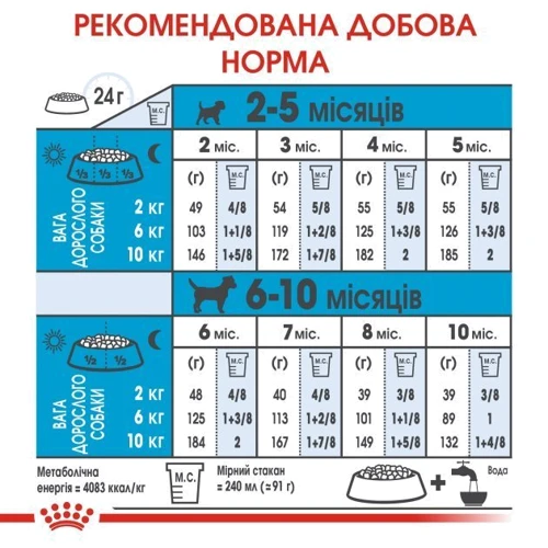 Сухой корм для щенков Royal Canin Puppy Mini мелких пород 8 кг (30000801): Свойства Укрепление имунной системы, Основное питание, Забота о пищеварении