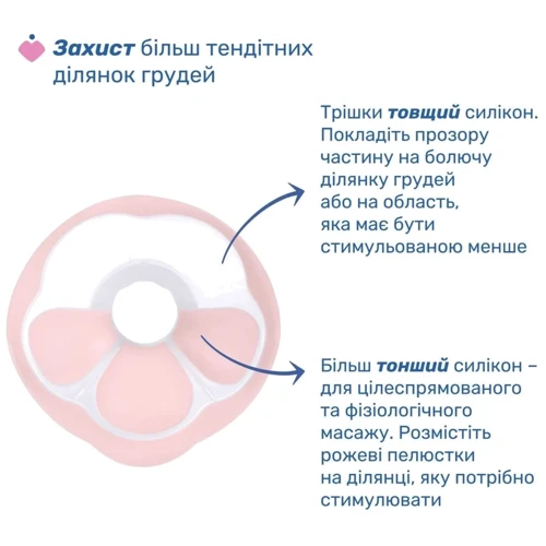 Молоковідсмоктувач електричний Chicco Stimolatte (09199.60): Тип одинарный