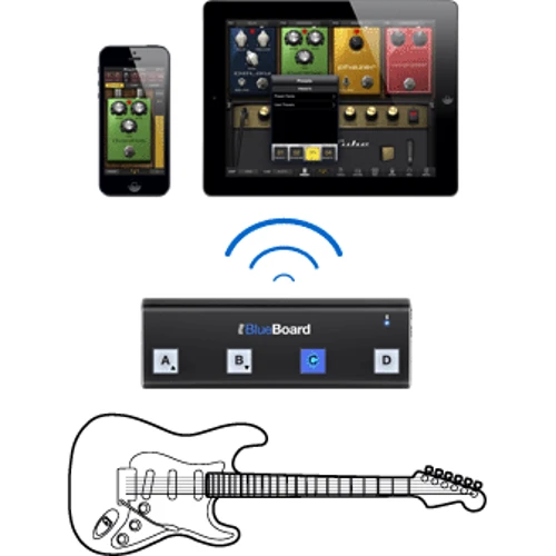 Футконтроллер IK MULTIMEDIA iRIG BLUEBOARD