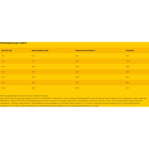 Сухой корм для собак Josera Help GastroIntestinal Dog dry при расстройстве пищеварения 900 г (50012099): Порода Все породы