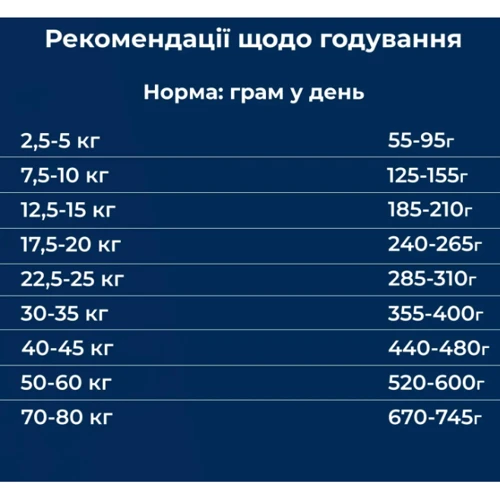 Сухой корм Dr.Clauder's Sensitive Adult Lamb & Rice для взрослых собак всех пород Ягненок и рис 350 г (33060035): Класс Супер премиум