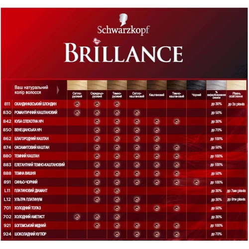 Brillance Крем-краска для волос 702 Холодный Аметист 142.5 ml: Пол Для женщин