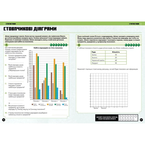 MINECRAFT Математика. Офіційний посібник. 9-10 років