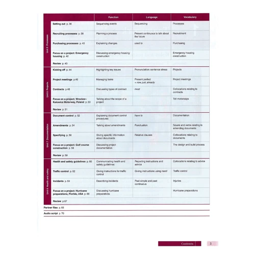 English for Construction. Level 2. Coursebook and CD-ROM Pack: Обложка Мягкая