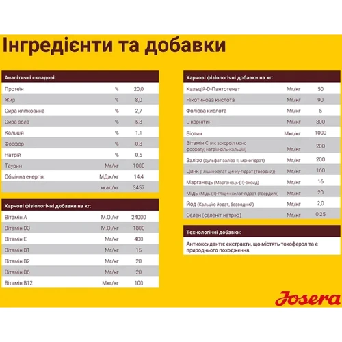 Сухой корм для собак Josera Balance для пожилых и малоактивных собак 12.5 кг (50012838): Свойства Для пожилых собак, Основное питание, Забота о коже и шерсти, Против ожирения