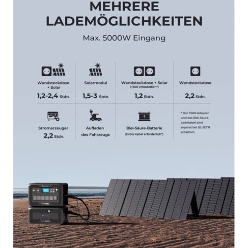 Зарядная станция Bluetti AC500 5000W + 3 Home Battery Backup B300S 9216Wh: Количество USB 6