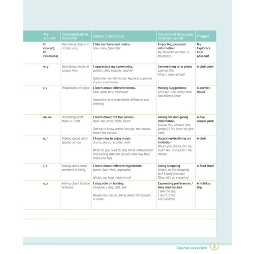 Rise and Shine Level 2 Pupil's Book +eBook +OP +Digital Resources: Производитель Pearson Education
