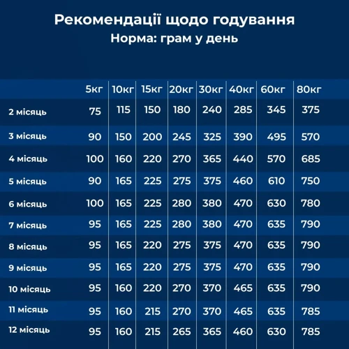 Сухой корм Dr.Clauder's Best Choice Puppy Starter для щенков из 2-х недельного возраста 20 кг (35102000): Порода Крупные, Средние, Малые, Все породы