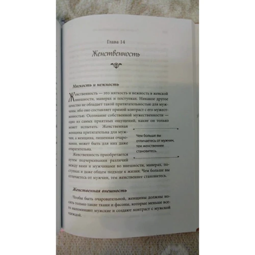 Хелен Анделін: Чарівність жіночності: Кількість сторінок 272