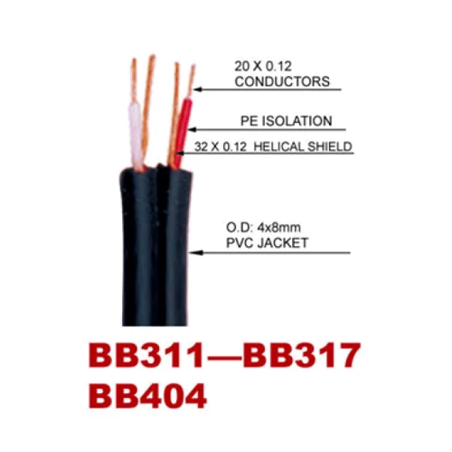 Инсертный кабель SOUNDKING BB317