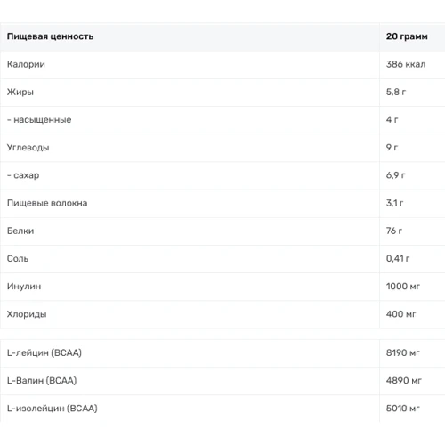 Протеин QNT Light Digest Whey Protein 500 g /25 servings/ Salted Caramel: Вид Сывороточные