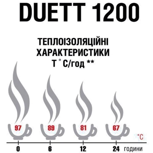 Термос Terra Incognita Duett 1200 Steel (4823081506379): Колір нержавеющая сталь