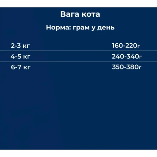 Влажный корм для взрослых кошек Dr.Clauder's Best Selection №4 курица и лосось из киноа 200 г (22604200): Класс Супер премиум
