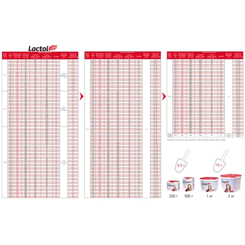 Сухое молоко для щенков Beaphar Lactol Puppy Milk 500 г (15205): Тип Заменители молока