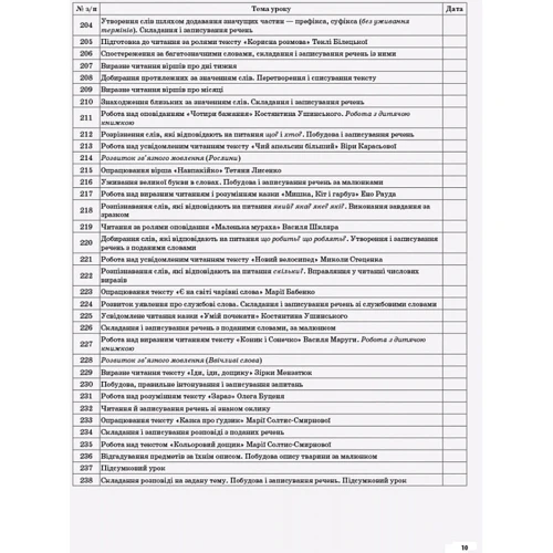 Іванова, Абрамюк, Оніщенко: Українська мова (навчання грамоти) 1 клас. Частина 2 (до підручника К. І. Пономарьової): Жанр Школьникам и абитуриентам