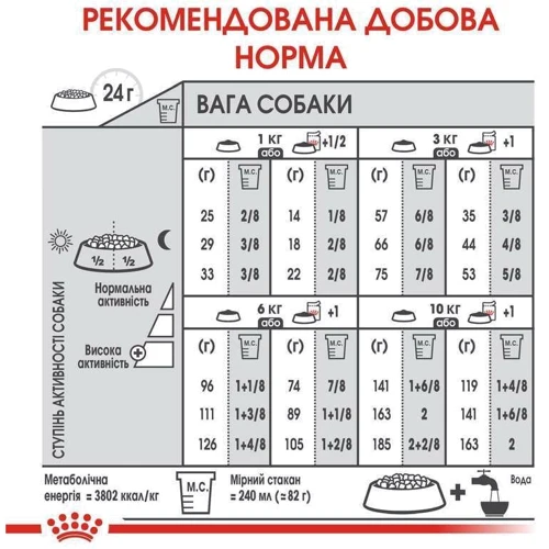 Сухой корм Royal Canin Mini Relax Care Adult для собак малых пород, чувствительных к изменениям среды 1кг (1224010): Вес упаковки 1 кг