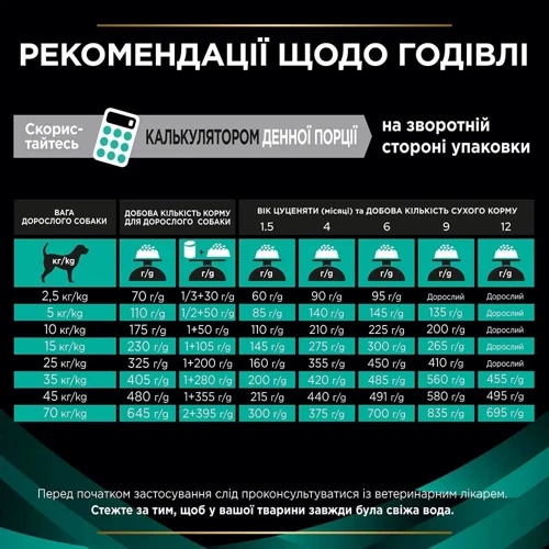 Сухой корм для собак Pro Plan Veterinary Diets EN Болезни ЖКТ 12 кг (7613035152861): Класс Супер премиум
