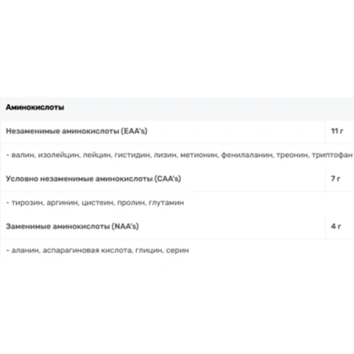 Протеин Biotech 100% Pure Whey 454 g / 16 servings / Black biscuit: Пол Унисекс